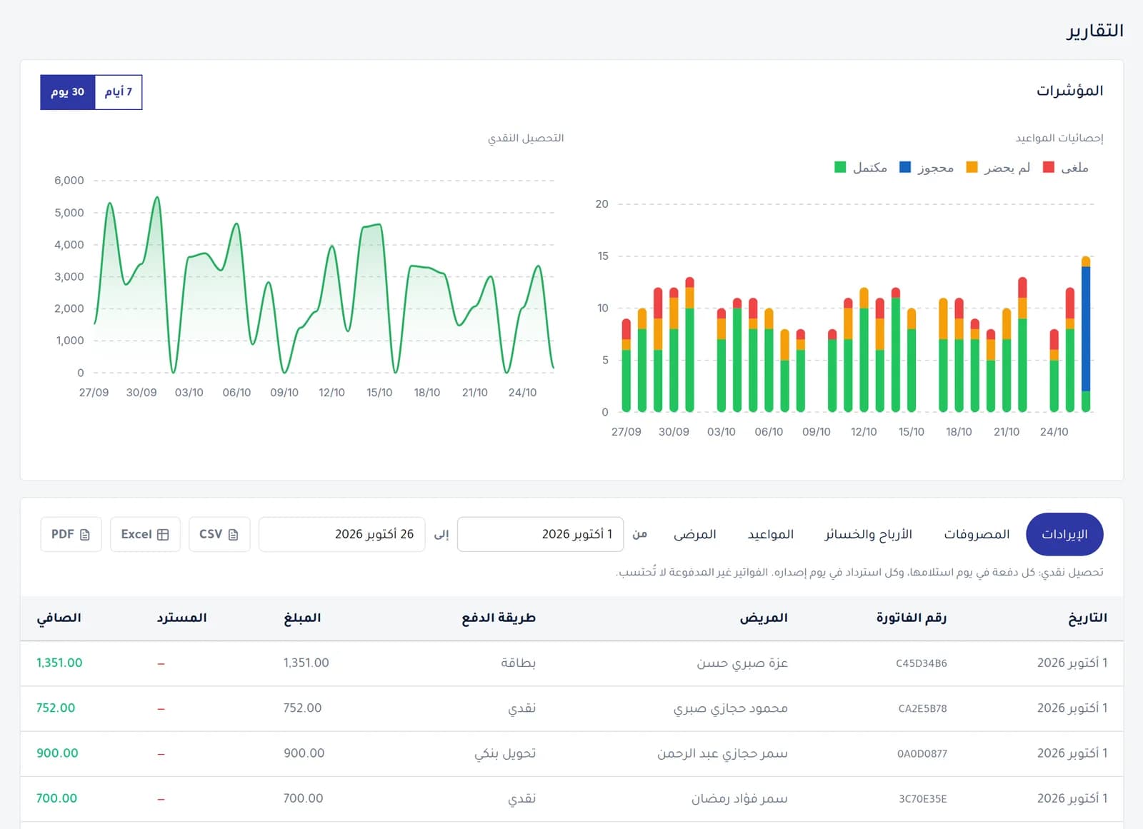 التقارير